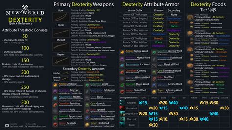 corah discord|corah primary stat dex.